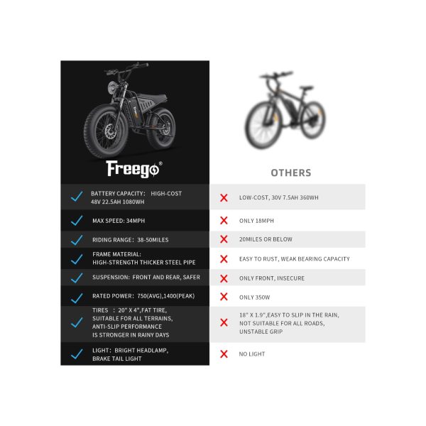 Freego Electric Bike (Raffle 241121548P) - Image 6